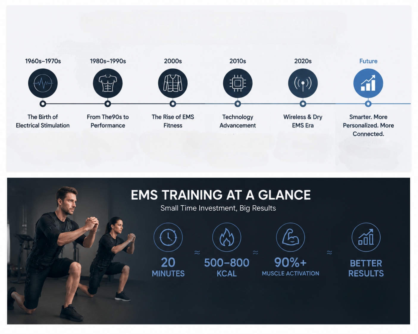 ems development history